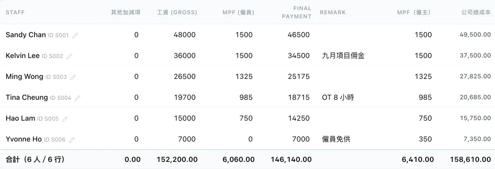 MEGIVO ONE 糧單示範畫面:香港糧單同強積金(虛構資料)。